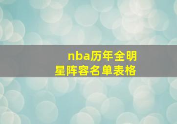 nba历年全明星阵容名单表格