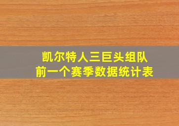 凯尔特人三巨头组队前一个赛季数据统计表