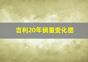 吉利20年销量变化图