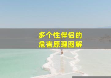 多个性伴侣的危害原理图解