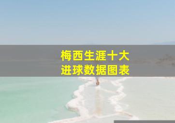 梅西生涯十大进球数据图表