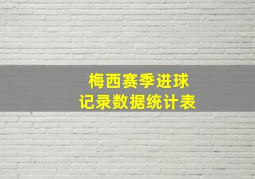 梅西赛季进球记录数据统计表