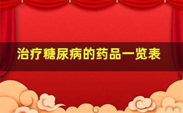 治疗糖尿病的药品一览表