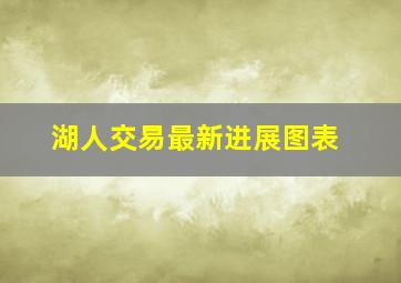 湖人交易最新进展图表