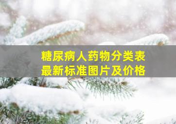 糖尿病人药物分类表最新标准图片及价格