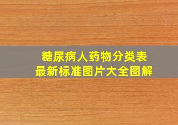 糖尿病人药物分类表最新标准图片大全图解