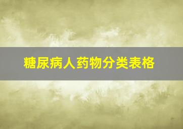 糖尿病人药物分类表格