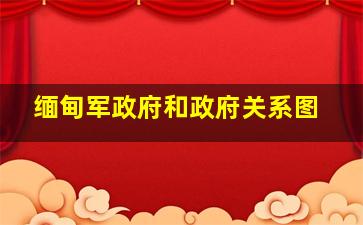 缅甸军政府和政府关系图