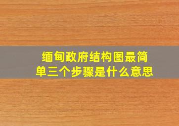 缅甸政府结构图最简单三个步骤是什么意思