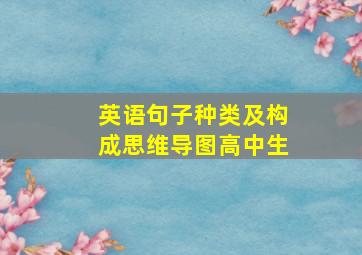 英语句子种类及构成思维导图高中生