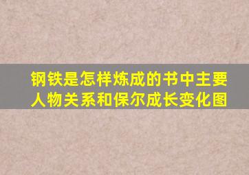 钢铁是怎样炼成的书中主要人物关系和保尔成长变化图