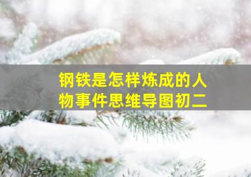 钢铁是怎样炼成的人物事件思维导图初二